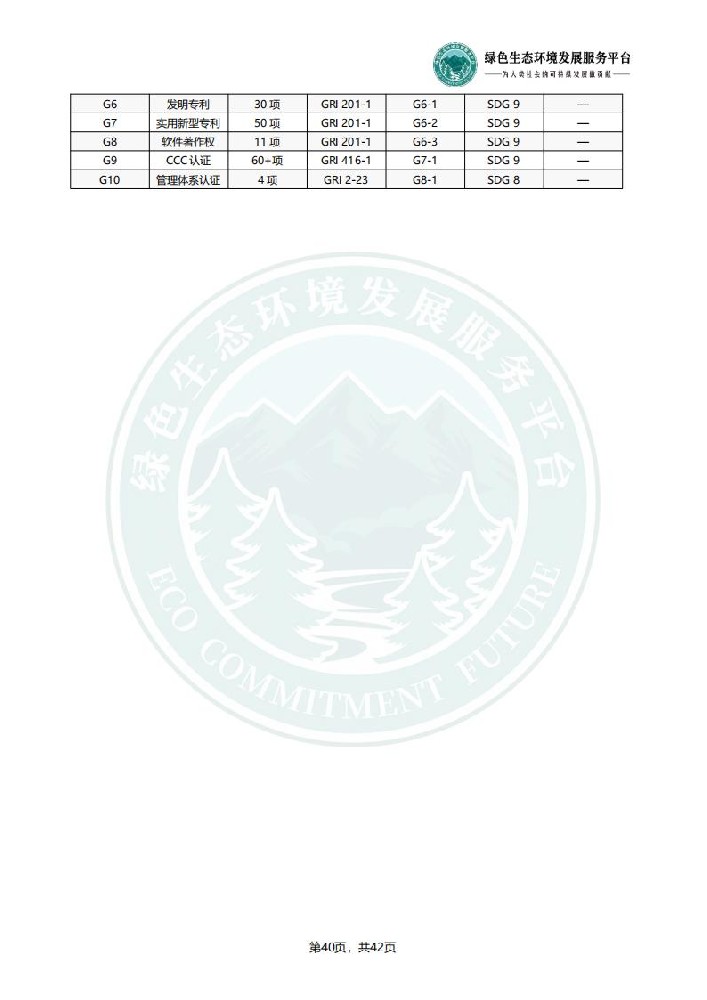 ESG环境社会和公司治理报告