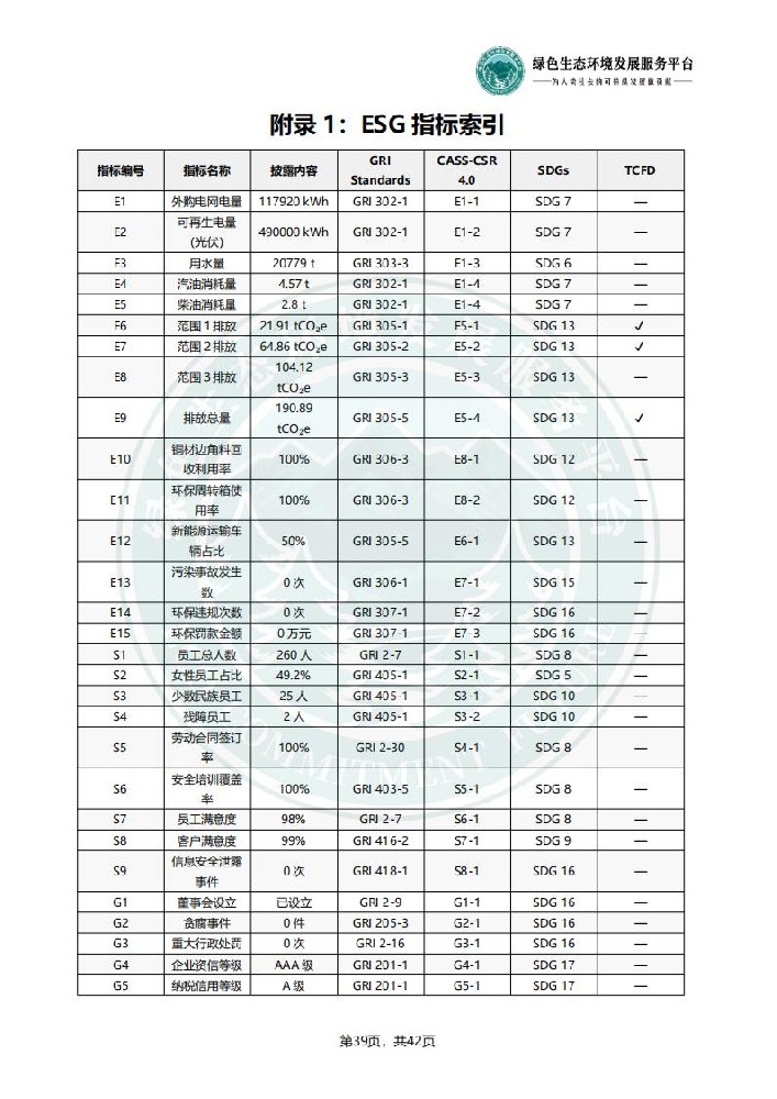 ESG环境社会和公司治理报告