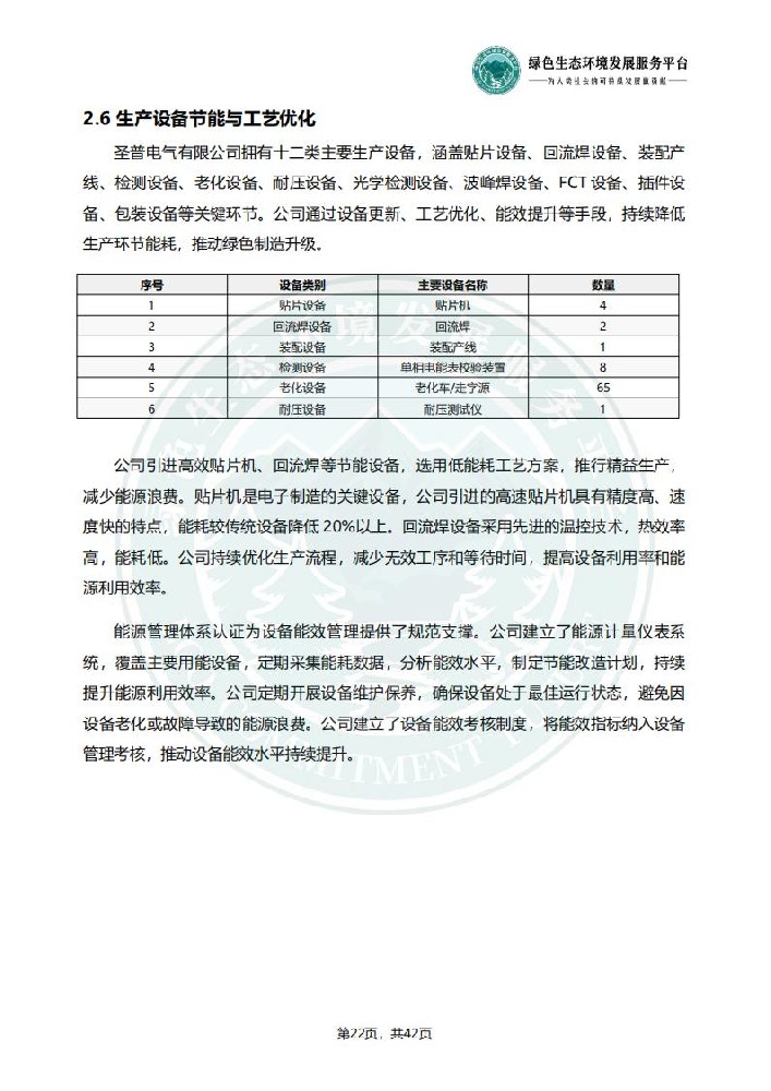 ESG环境社会和公司治理报告