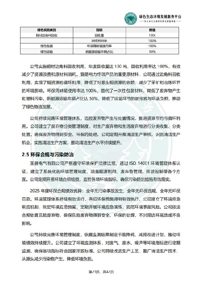 ESG环境社会和公司治理报告