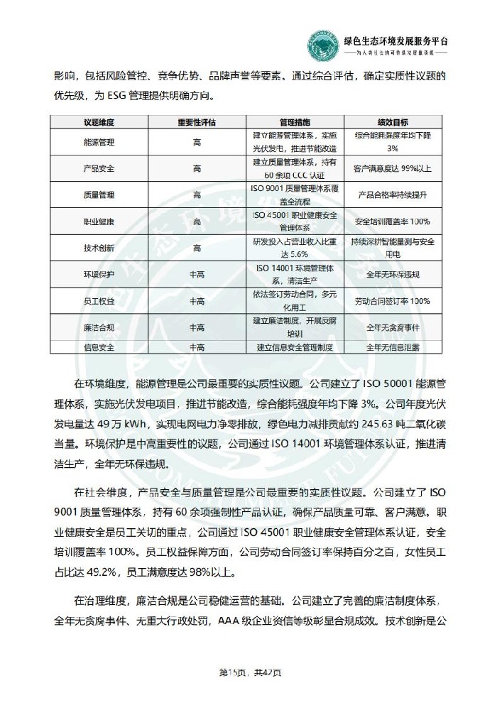 ESG环境社会和公司治理报告