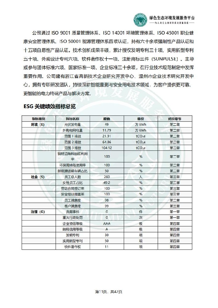 ESG环境社会和公司治理报告