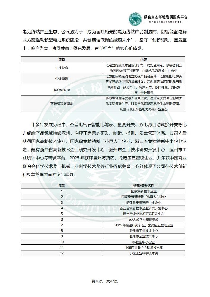 ESG环境社会和公司治理报告