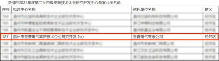 第二批市级高新技术企业研究开发中心.jpg